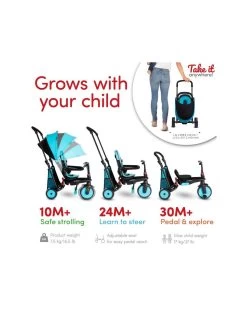 Smartrike Str3 Folding 6 In 1 Blu -Negozio Di Prodotti Per Bambini 7108bca4 xz 000000000000685004 04
