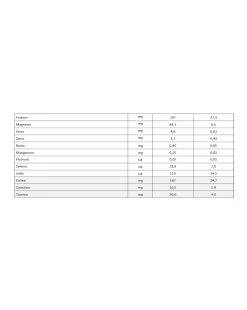 Humana Dg1 Comfort 700 Gr -Negozio Di Prodotti Per Bambini 81dd5afa xz 000000000000693706 02