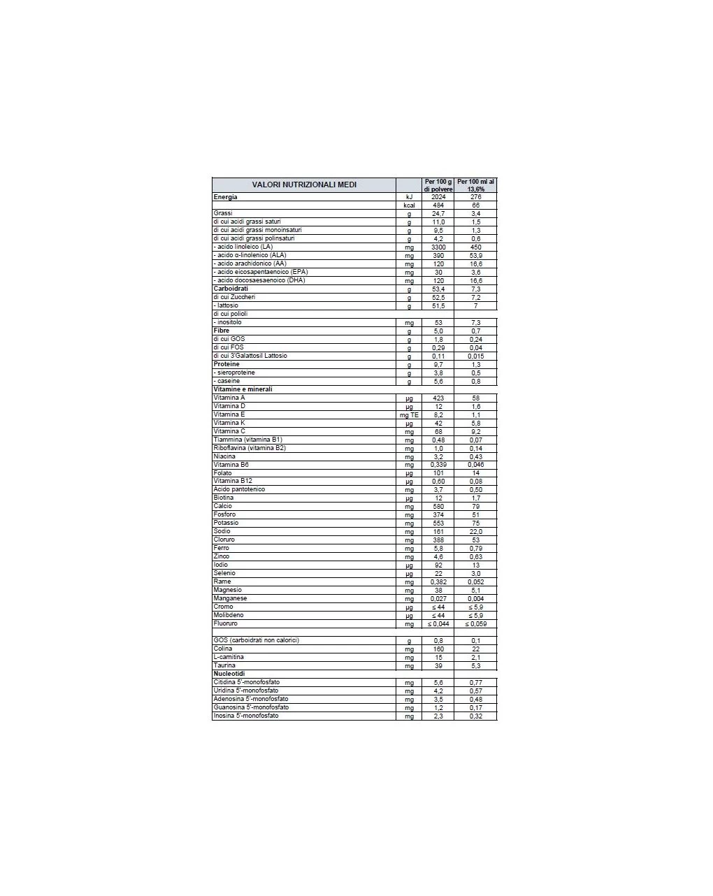 Aptamil - Latte Aptamil Ar 1 Polvere 400g 2 Aptamil - Latte Aptamil Ar 1 Polvere 400g - immagine 2