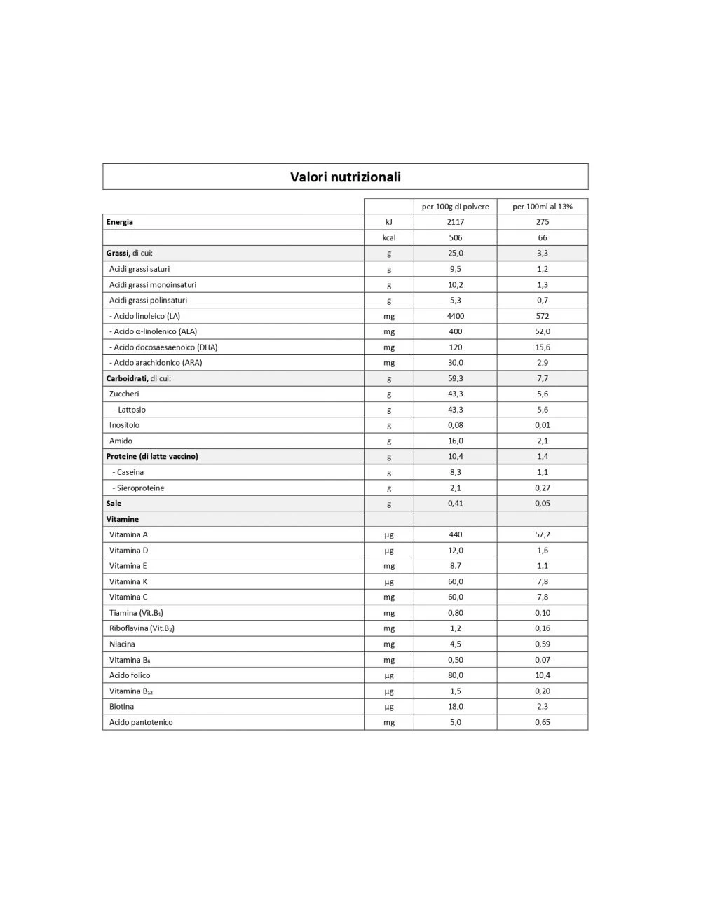 Latte Humana Ar 700gr 2 Latte Humana Ar 700gr - immagine 2