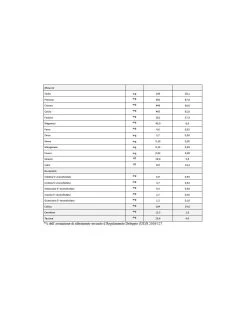 Humana 2 Polvere 800 Gr -Negozio Di Prodotti Per Bambini c1810b83 xz 000000000000670064 02